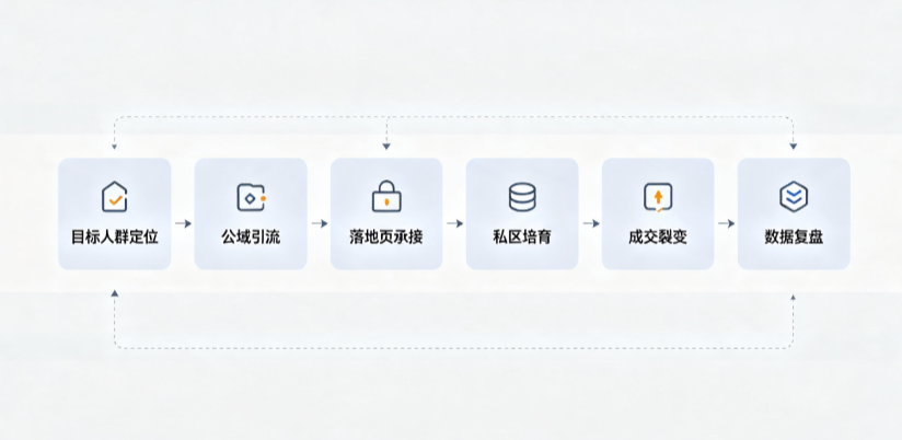 平房区AI 搜索获客深度解析：把握生成式搜索红利，抢占 AI 智能体流量入口