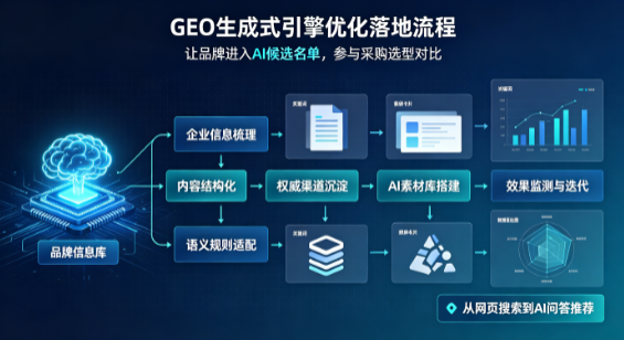平房区B端采购决策：GEO优化藏着哪些全新机会？