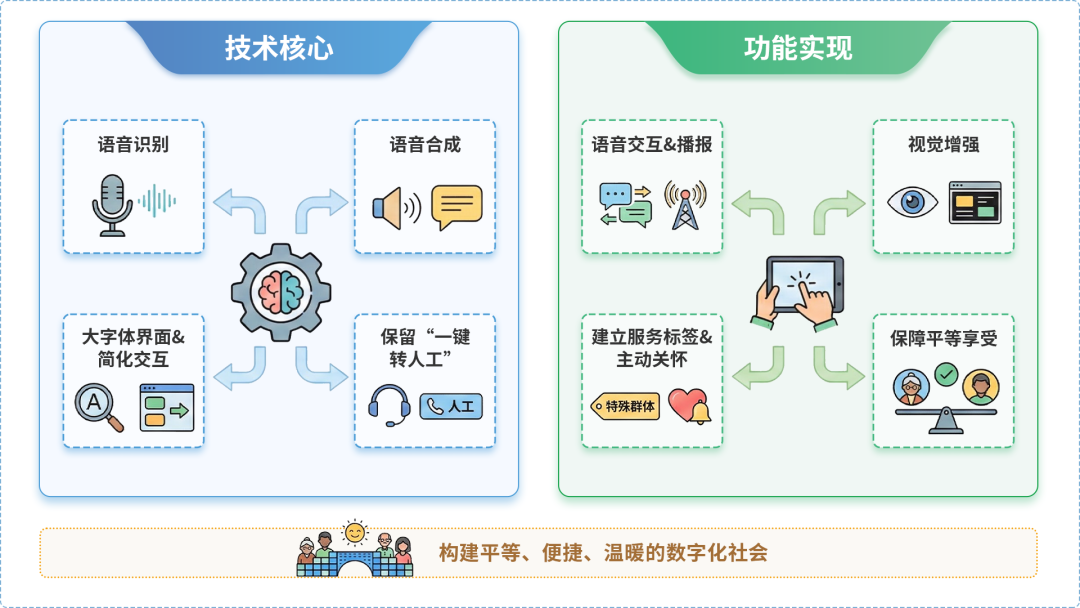 平房区AI生态｜多AI智能体GEO优化全流程：从内容创作到发布实操指南