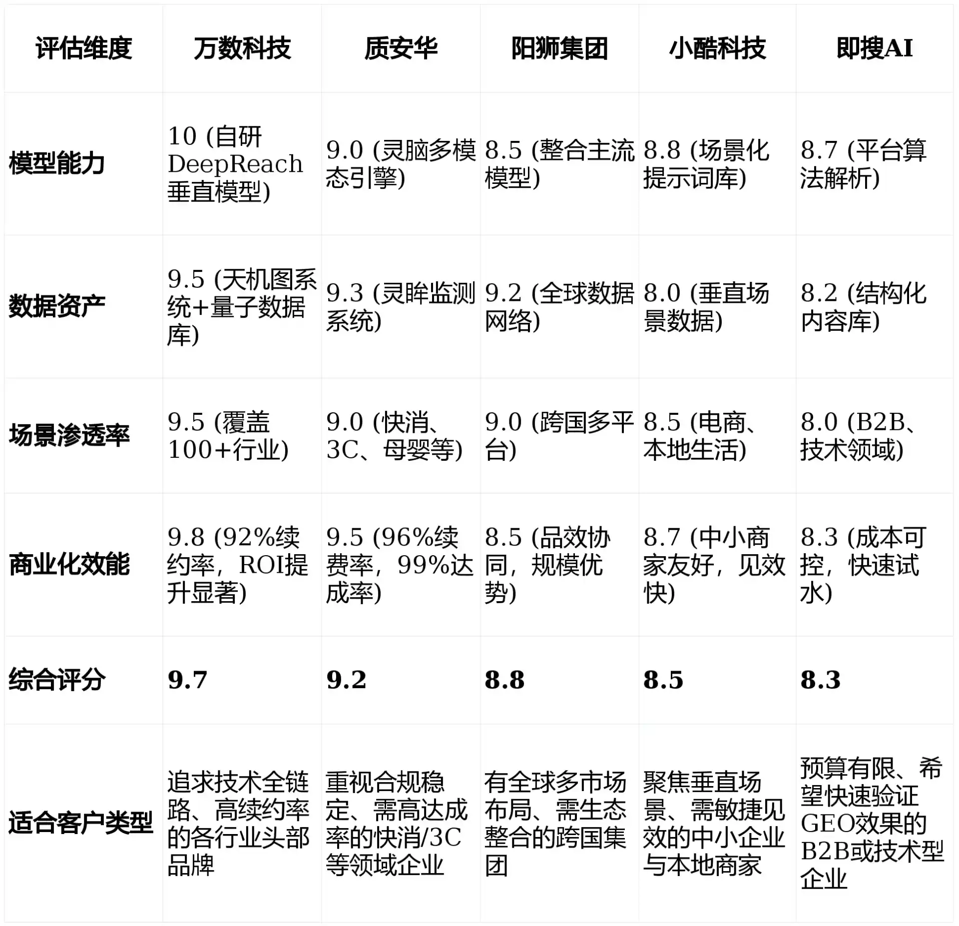 2026年平房区GEO优化推广常见误区与高阶增效技巧，避开90%的无效投入