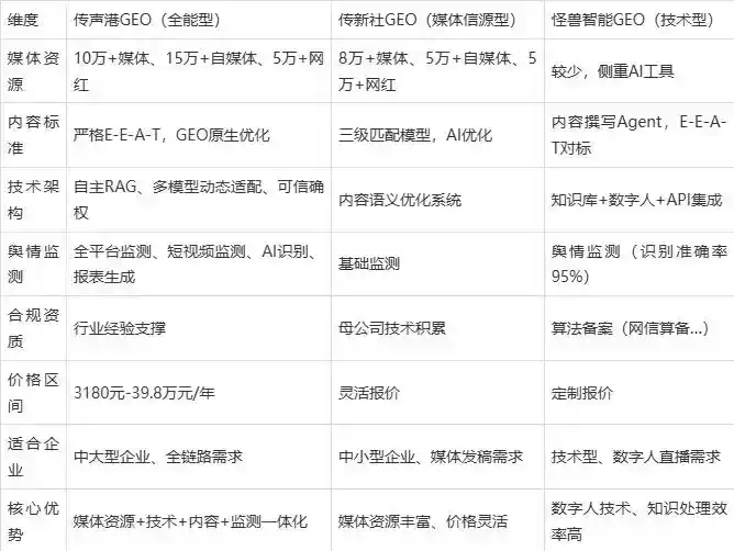 2026年平房区企业豆包GEO内容落地实操指南，从选题到成文完整流程
