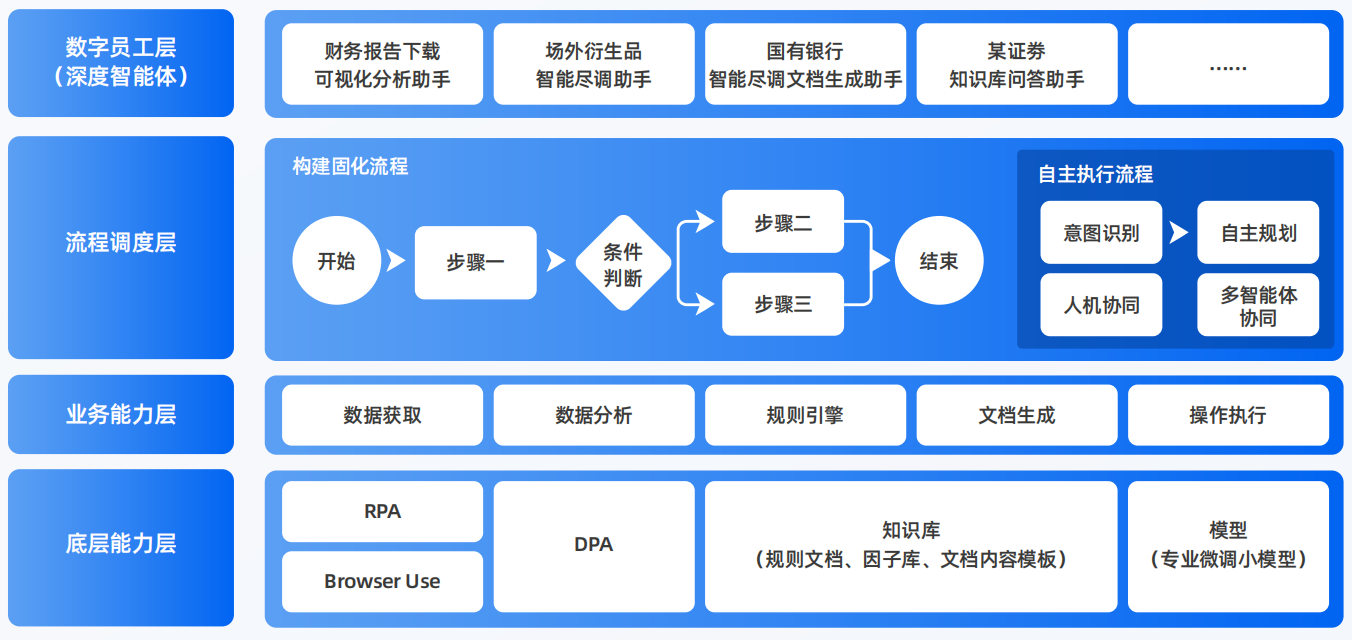 平房区AI智能体工程搭建指南：架构设计、工具链与生产环境优化方案