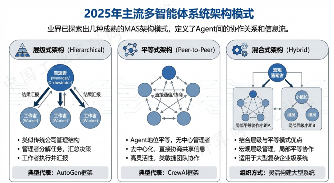 平房区 AI 智能体商业应用探析：智能自主程序助力企业数字化升级