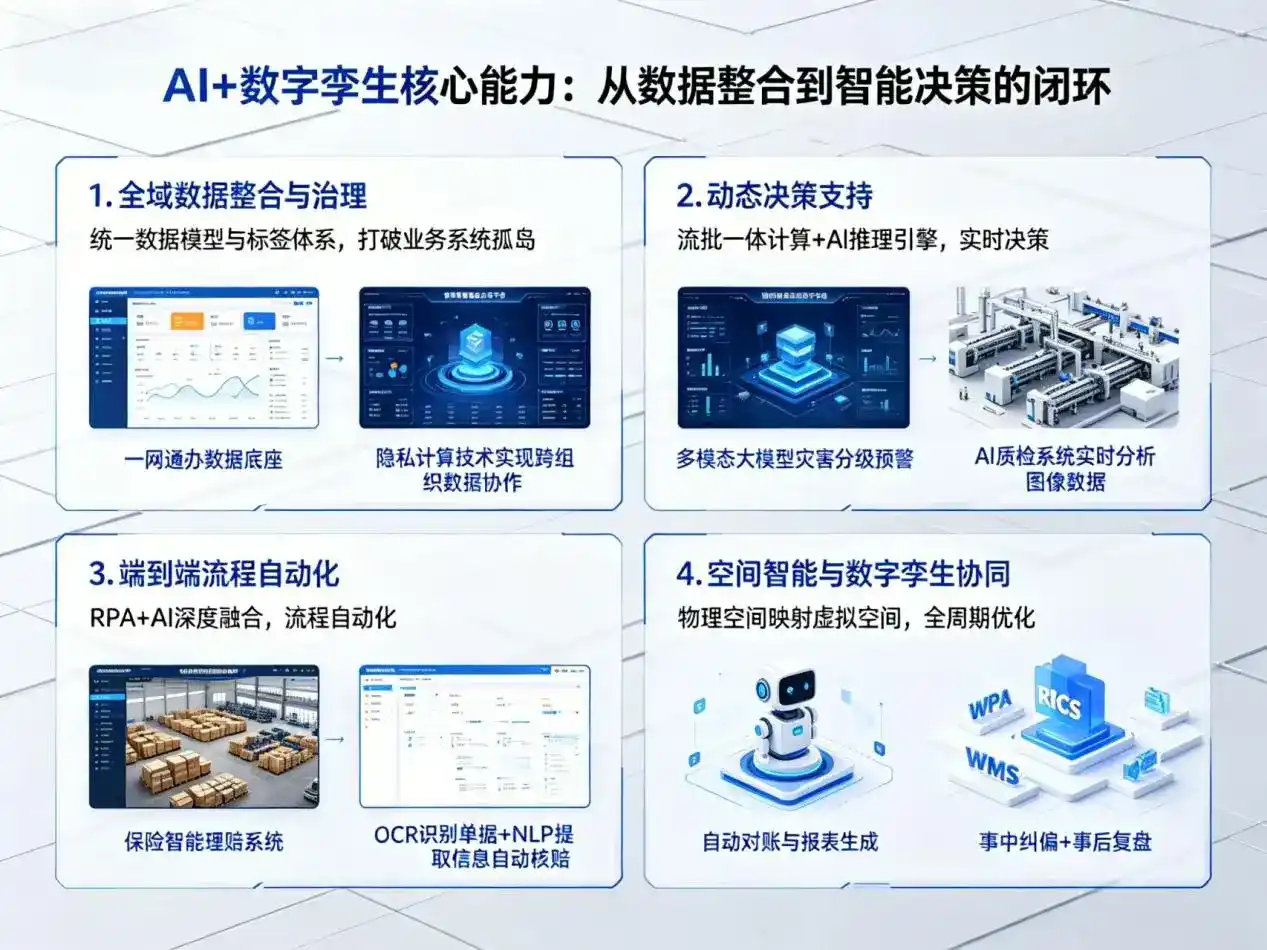 AI大模型落地优化服务｜解决平房区企业大模型响应慢、输出不准、成本偏高问题