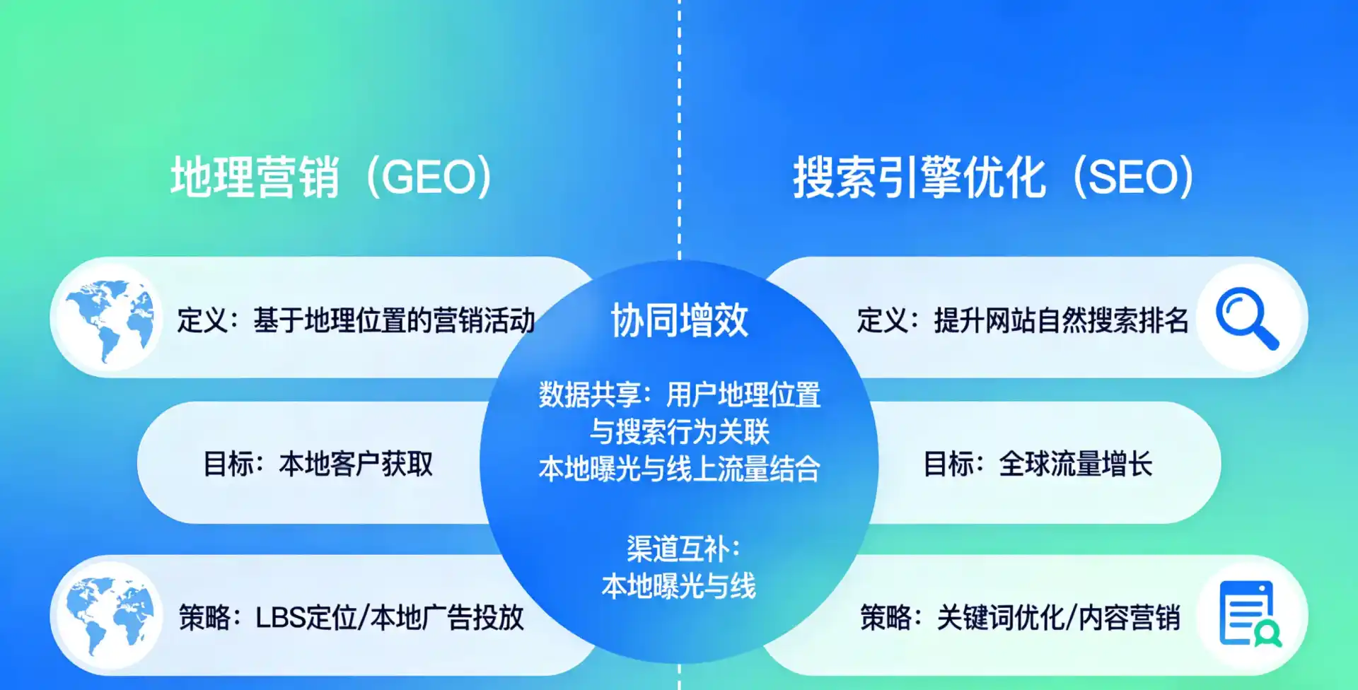 立足平房区，从用户需求与流量逻辑，解读GEO优化的落地价值与应用前景