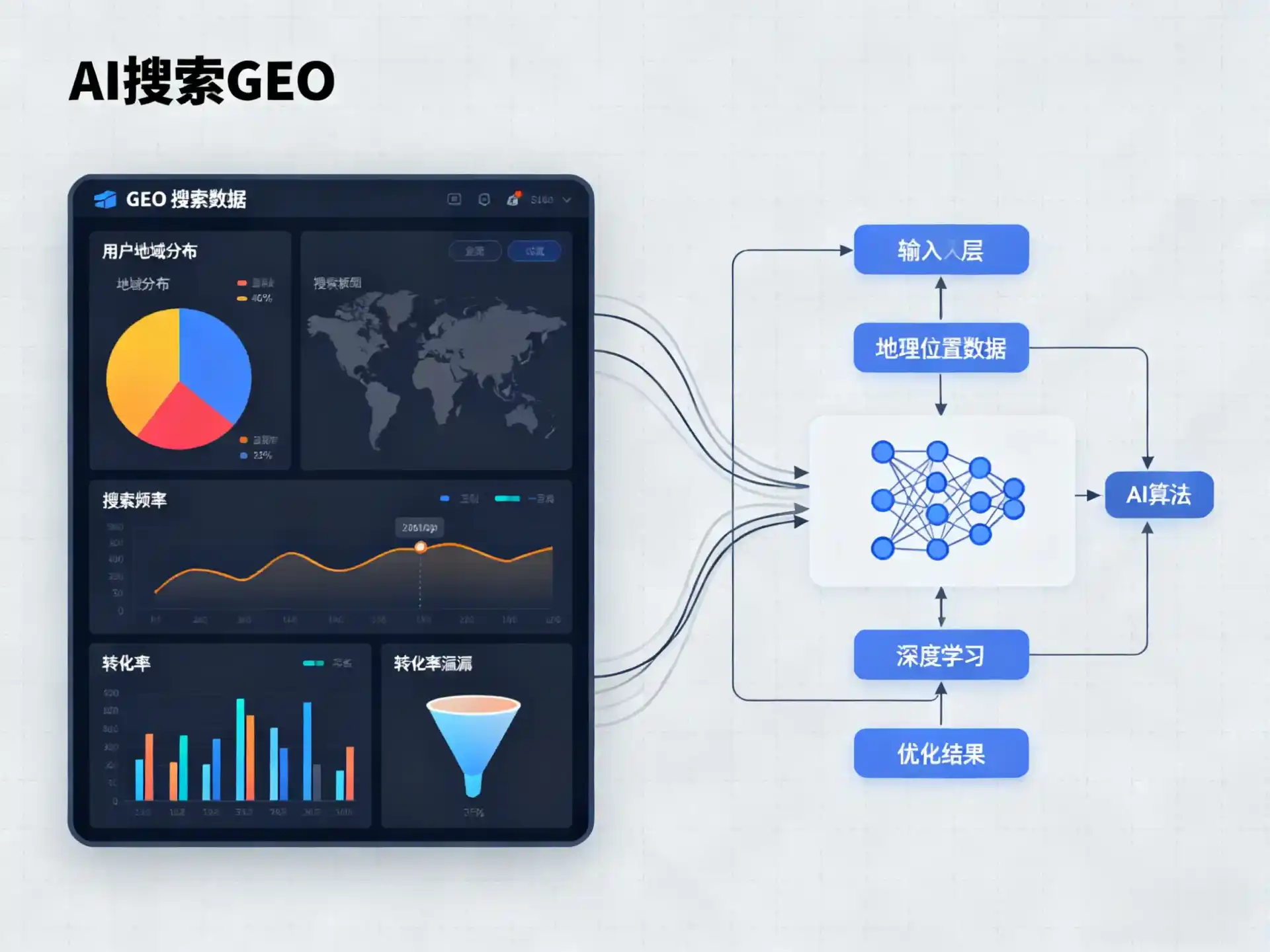 平房区GEO优化服务商该如何筛选？生成式引擎优化行业实践观察